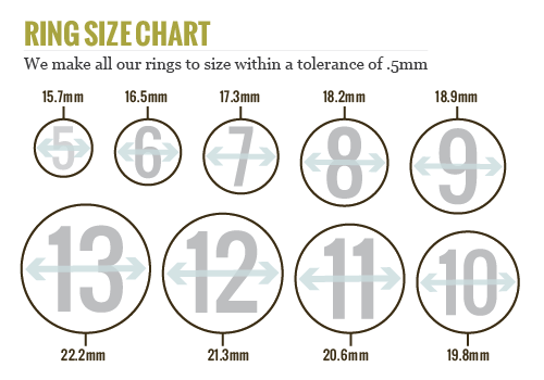 Wood ring size chart. 
