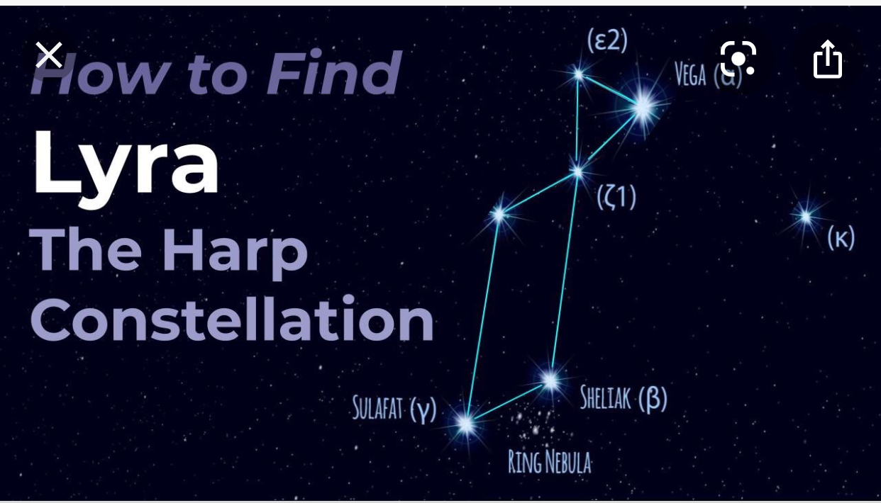 Custom Constellation: LYRA